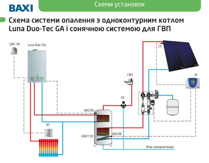 Baxi одноконтурный котел настенный подключение Бакси котел схема подключения